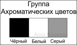 Какво е цветно колело, кръг Koshkin Анна