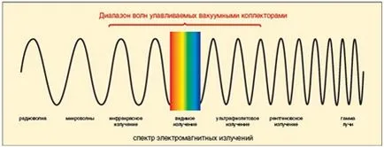 Какво е слънчевата радиация и как това се отразява на лице