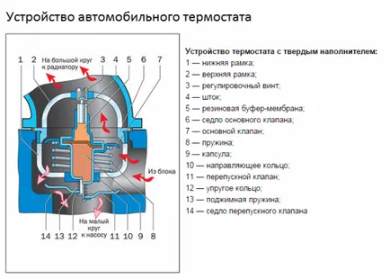 Какво е термостат, неговите видове и приложение