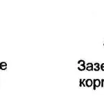 Цвят проводници фаза, нула заземи PUE