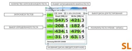 CrystalDiskMark - Какво означава тестовите инструкции за употреба