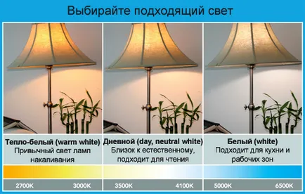 Температурата на цвета на LED лампи и тела