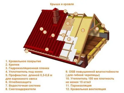 Селски къщи със собствените си ръце да ви по сила