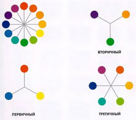 цветова гама