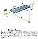 Сензорите електронни скорости, ускоряване, изграждане и експлоатация