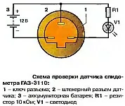 Сензорите електронни скорости, ускоряване, изграждане и експлоатация