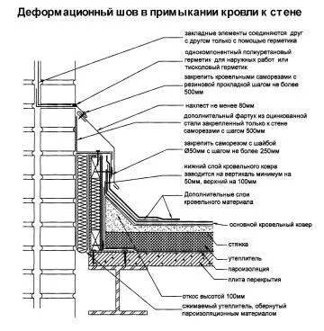Разширяване съвместна снимка, видове, приложение