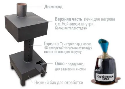 Ние правим burzhujku гаража със своя ръце фото и видео инструкция за производство