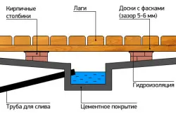 Дървена подова вана устройство и процедура за създаване (устройство) Дървена подова вана устройство и процедура за създаване на