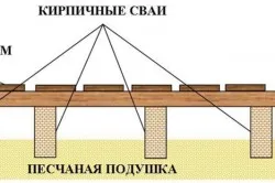 Дървена подова вана устройство и процедура за създаване (баня) Дървена подова вана устройство и процедура за създаване на