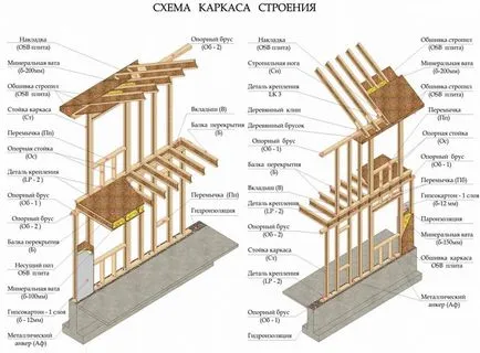 Дървени I-лъч с ръцете си