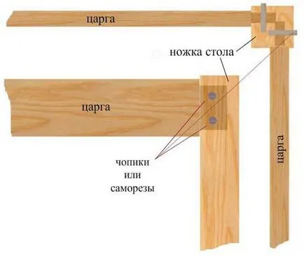 Дървена маса с ръцете си - инструкции стъпка по стъпка, рисунки и снимки