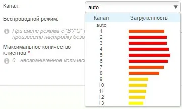 настройка Dir-300 WiFi рутер на D-Link (настройка) настройка Dir-300 WiFi рутер на D-Link