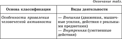 Човешките дейности, основната му форма