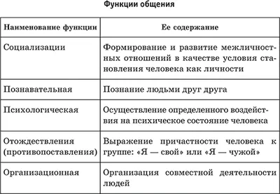 Човешките дейности, основната му форма