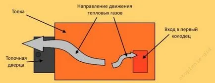Готварска пуши в къщата какво да се прави, причините пушат при отваряне на вратата, както и други видео и снимки (да се направи) Готварска пуши в къщата какво да се прави, причините пушат при отваряне на вратата, както и други видео и фото