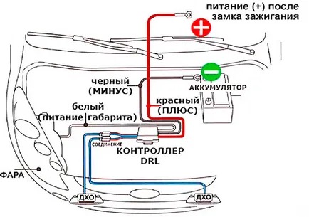 Дневни светлини, те казват, че SDA и ГОСТ