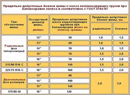 Какво е колело баланс, и това, което се случва, когато му се направи