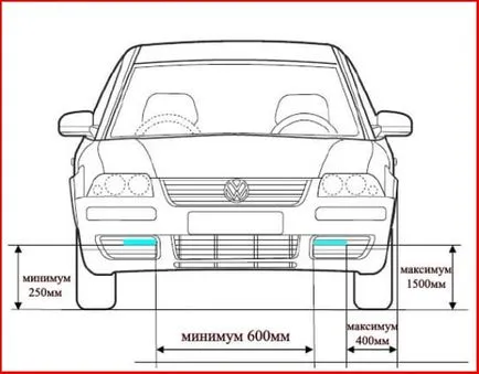 Дневни светлини наредби, ГОСТ 2017