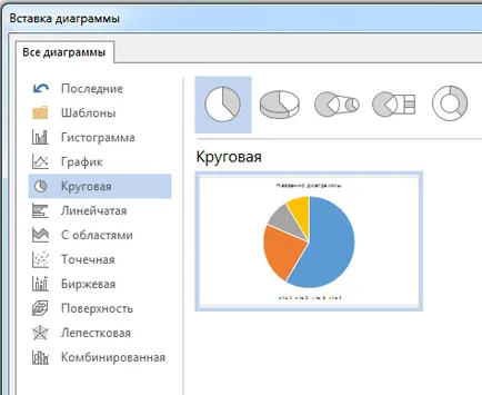 Добавянето Pie Chart а - служба за подкрепа (кръгла) Добавянето на Кръгова диаграма - офис бюро