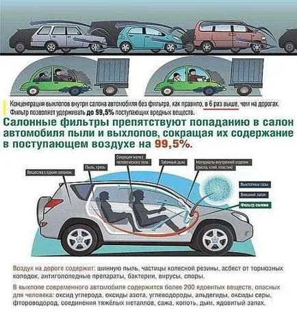 Защо необходимостта кабина филтър, къде и как да инсталирате
