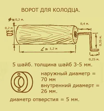 до добре със собствените си ръце стъпка къща по стъпка