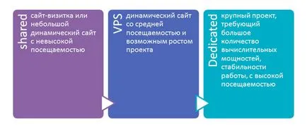 Домейн и хостинг за акцентите на сайта