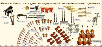Инструменти духови - какви са