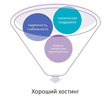 Домейн и хостинг за акцентите на сайта