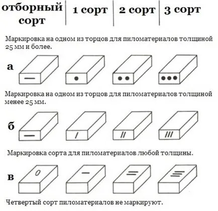Дъска класове 1 и 2, разликата между тях