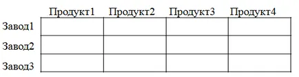 Двуизмерният масив в паскала, първичен и вторичен диагонал