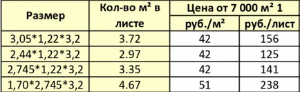Фазер ламинирано - цена на лист