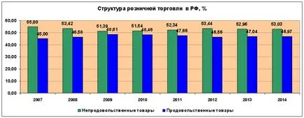 Икономиката на България, факти и цифри (търговия и услуги) Икономиката на България, факти и цифри