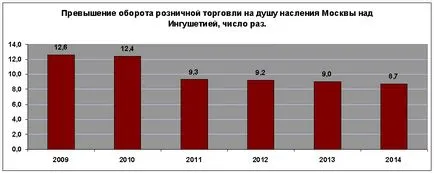Икономиката на България, факти и цифри (резултатите в областта на търговията) Икономиката на България, факти и цифри