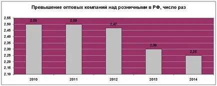 Икономиката на България, цифри и факти (федерален окръг трилиона) Икономиката на България, факти и цифри