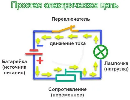 електрическа верига