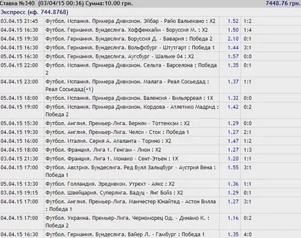 Бърза скорост, което означава, как се прави и как да се разчита