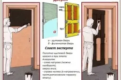 A festék Fa nyílászárók tanácsot választott festék (ajtó) A festék Fa nyílászárók tanácsot választott festék
