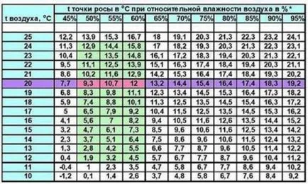 A meleg falak belsejében video-telepítési utasításokat a kezüket, hogyan ár, fotók (saját) A meleg falak belsejében video-telepítési utasításokat a kezüket, hogyan Ár, Fénykép