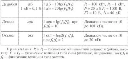Норми за физически единици (физически единици) Норми за физически единици