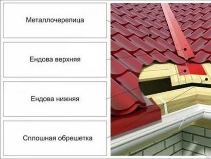 Valley - какво е това (снимка), монтаж на свързването на двете долини на склона (горна и долна), устройството (два) Valley - какво е това (снимка), монтаж на свързването на двете долини на склона (горна и долна), устройството