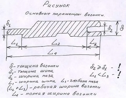 Хастар собствените си ръце от инструкцията Обработена дъска (видео) (нарязани) Хастар собствените си ръце от инструкцията Обработена дъска (видео)