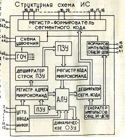 Engineering_ru, и как работи калкулатора