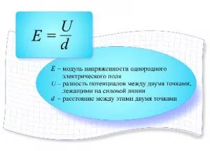 Физическо клас, електрическото поле