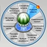 Отгатване Zhozefiny De Beauharnais