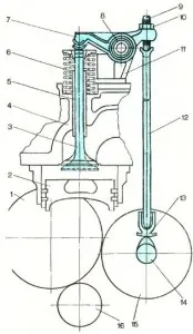 Газоразпределителна механизъм (RM), I-шофьор