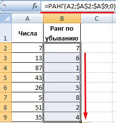 Отличителни функции и да се класира на данните в Excel