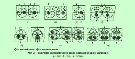 механизъм разпределение на двигателя на газ