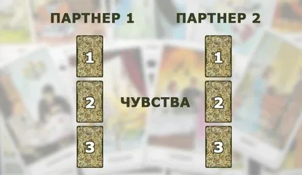 Отгатване в 3 карти таро мислят подсъзнателни чувства мъже (карта) Отгатване в 3 карти таро мислят подсъзнателни чувства мъже