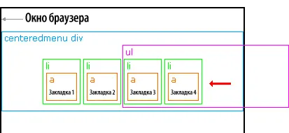 Центриран хоризонтално меню само с CSS